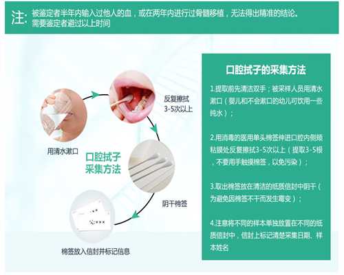 香港验血dna费用多少,备孕期间能吃辣的吗