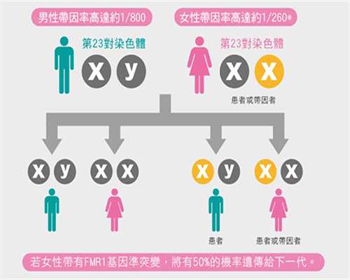香港验血王绍宏医生,绝经后子宫肌瘤会消失吗？绝经期后子宫肌瘤严重吗？