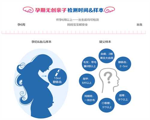 中介香港验血可信么,试管婴儿双胞胎费用咨询